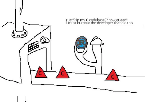 Rust in My C Codebase