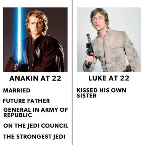Anakin at 22 vs Luke at 22