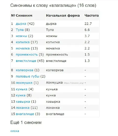Синонимы к слову «влагалище»