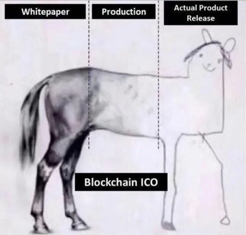 Blockchain ICO Product Release