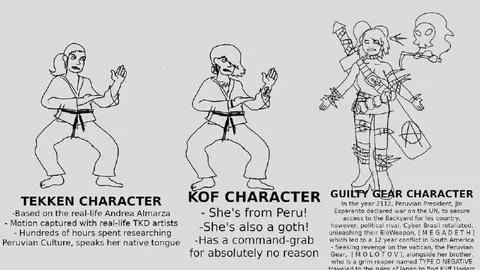 Peruvian Fighting Game Characters