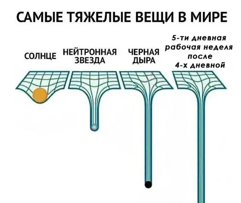 Самые тяжелые вещи в мире