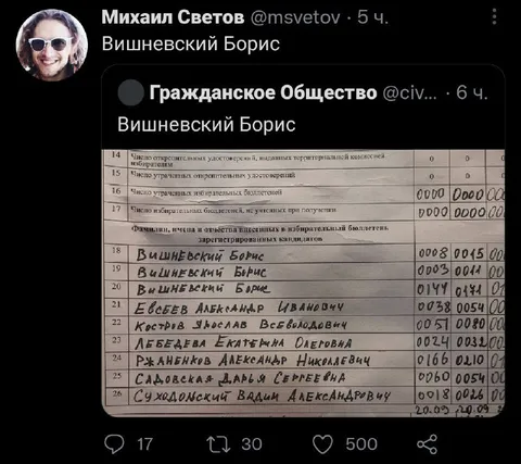 Трижды Вишневский Борис