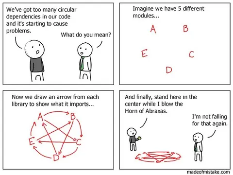 Circular Dependencies in Code