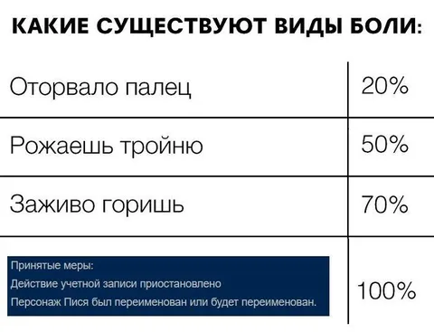 Виды боли и наказание Писи