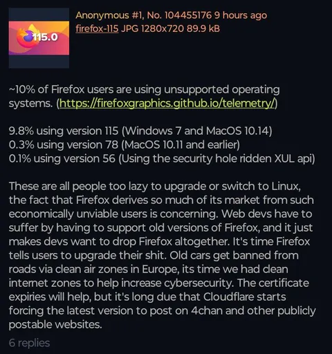Firefox Users Refuse to Upgrade