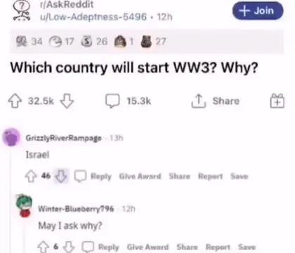 Which Country Will Start WW3?