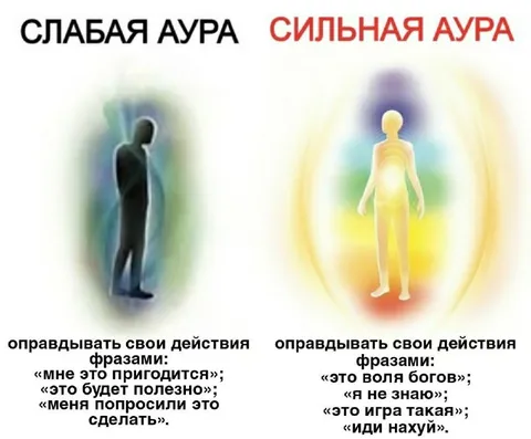 Слабая и сильная аура