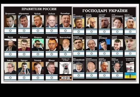 Договорняк России и Украины