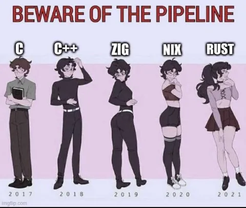 Beware of the Programming Pipeline