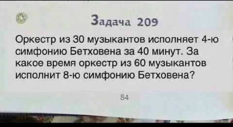 Оркестр и симфонии Бетховена