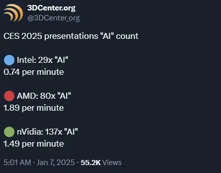 CES 2025 AI Count