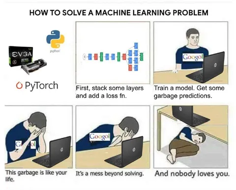 How to Solve a Machine Learning Problem