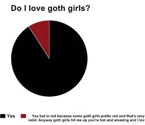 Do I Love Goth Girls?