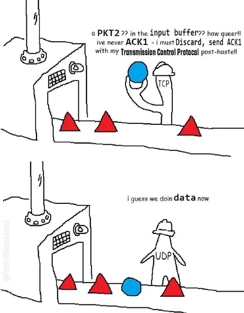 TCP Discovers Data in the Buffer