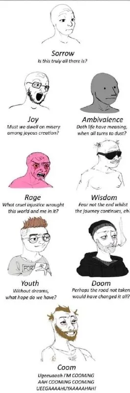 Wojak Emotions Chart