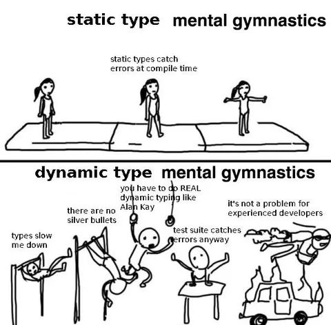 Static Type Mental Gymnastics