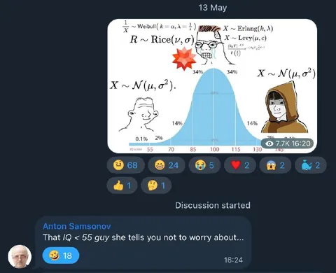 The IQ Below 55 Guy