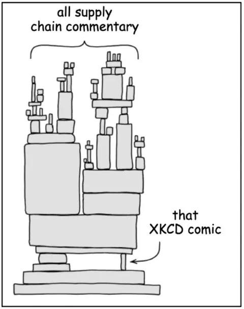All Supply Chain Commentary