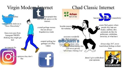 Virgin Modern Internet vs Chad Classic Internet