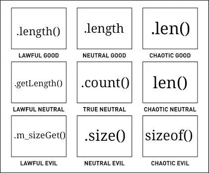Java Method Alignment Chart