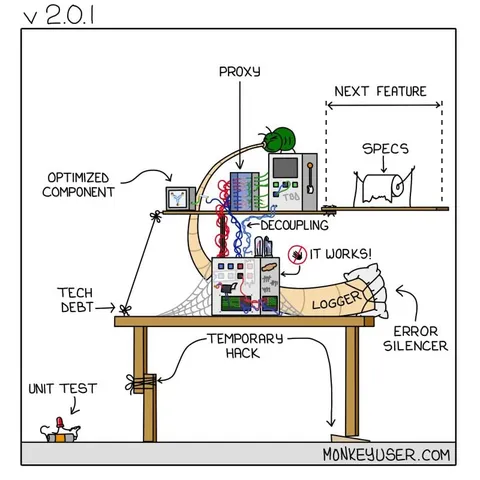 Software Architecture Tech Debt