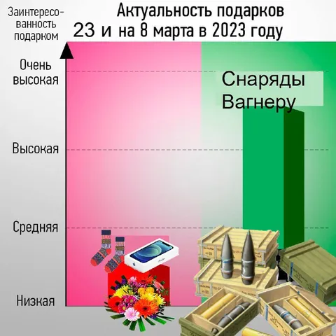 Актуальность подарков в 2023 году