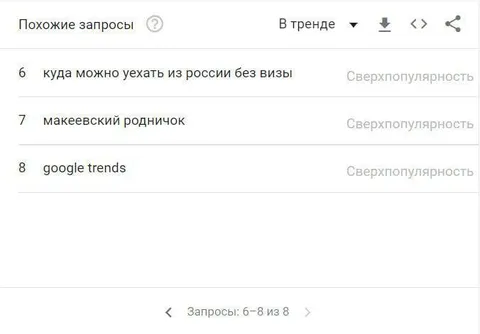 Странные запросы в Google Trends