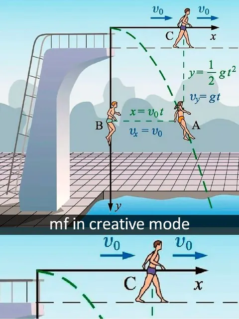 Creative Mode Physics Diagram