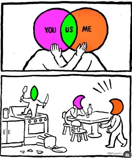 You Us Me Venn Diagram