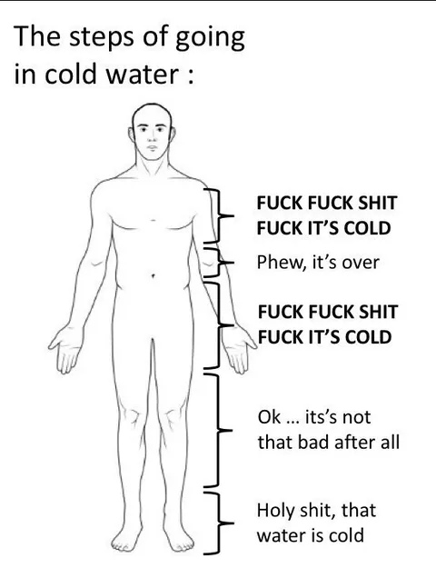 The Steps of Going in Cold Water