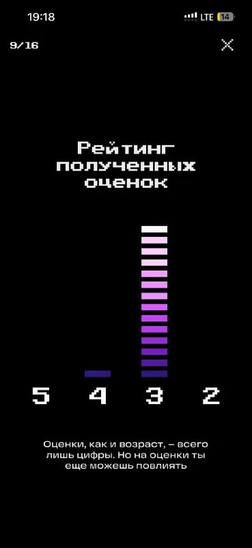 Рейтинг полученных оценок