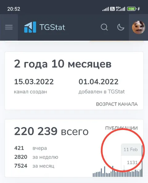 Рекорд по мемам за день