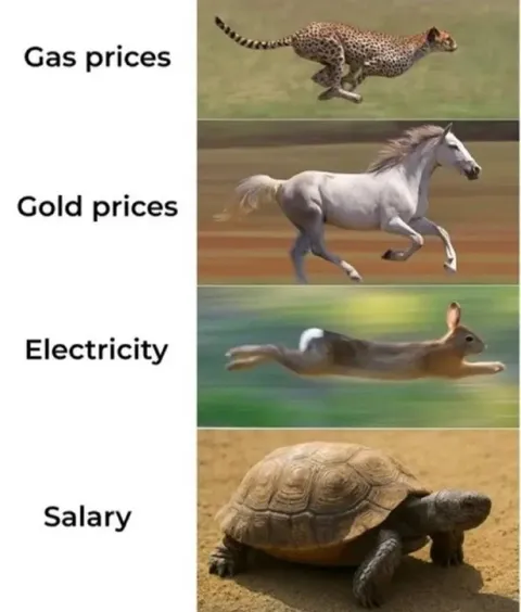 Prices Run, Salary Crawls