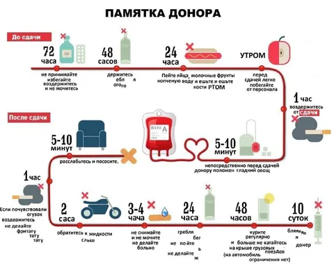 Памятка донора с абсурдными советами