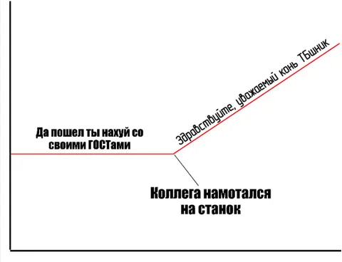 Коллега намотался на станок