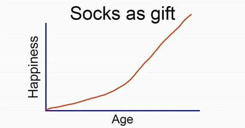 Socks as a Gift