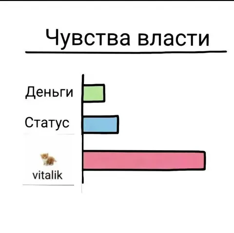 Чувства власти: Виталик сильнее всех