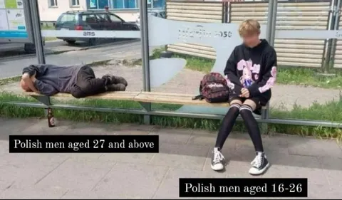 Polish Men by Age