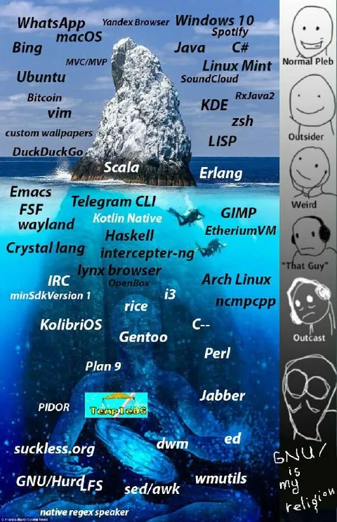 Linux and Programming Iceberg