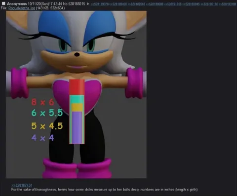 Rouge Measurements Comparison
