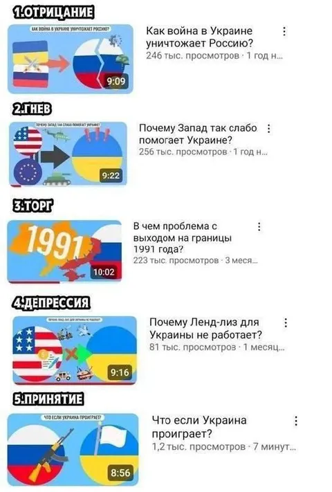 Пять стадий принятия войны