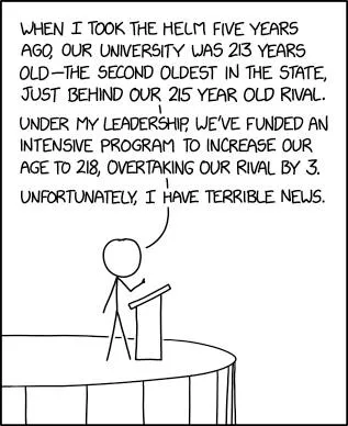 University Age Program Fails
