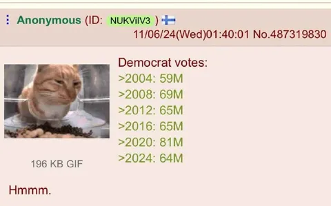 Democrat Votes Cat Reaction
