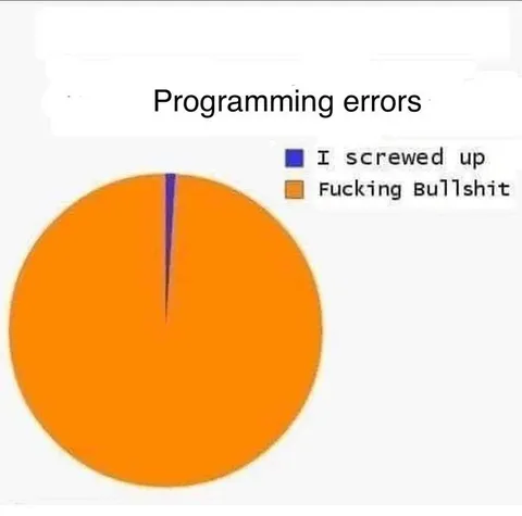 Programming Errors Pie Chart