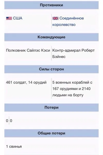 Сражение с нулевыми потерями