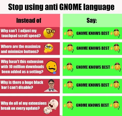 Gnome Knows Best Tech Complaints