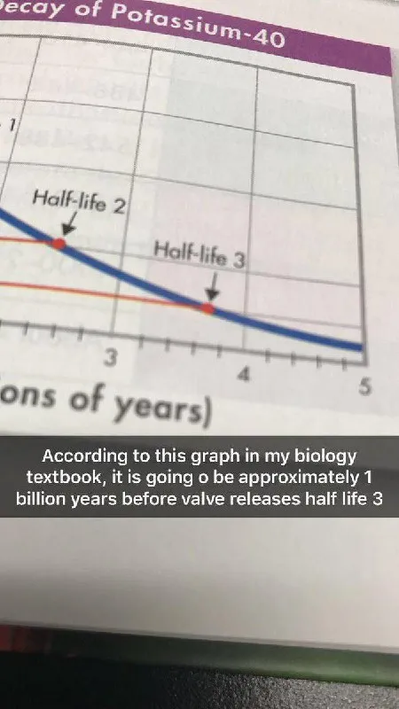 Half-Life 3 in a Billion Years