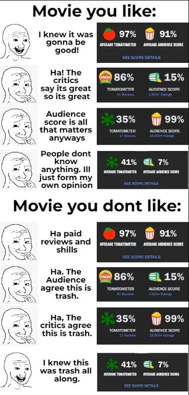 Movie You Like vs Don't Like