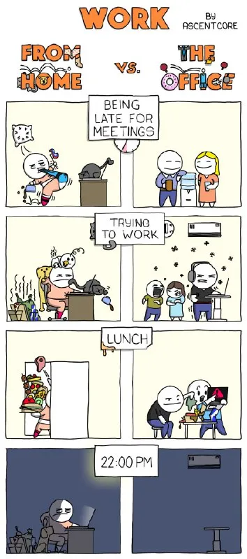Work From Home vs Office